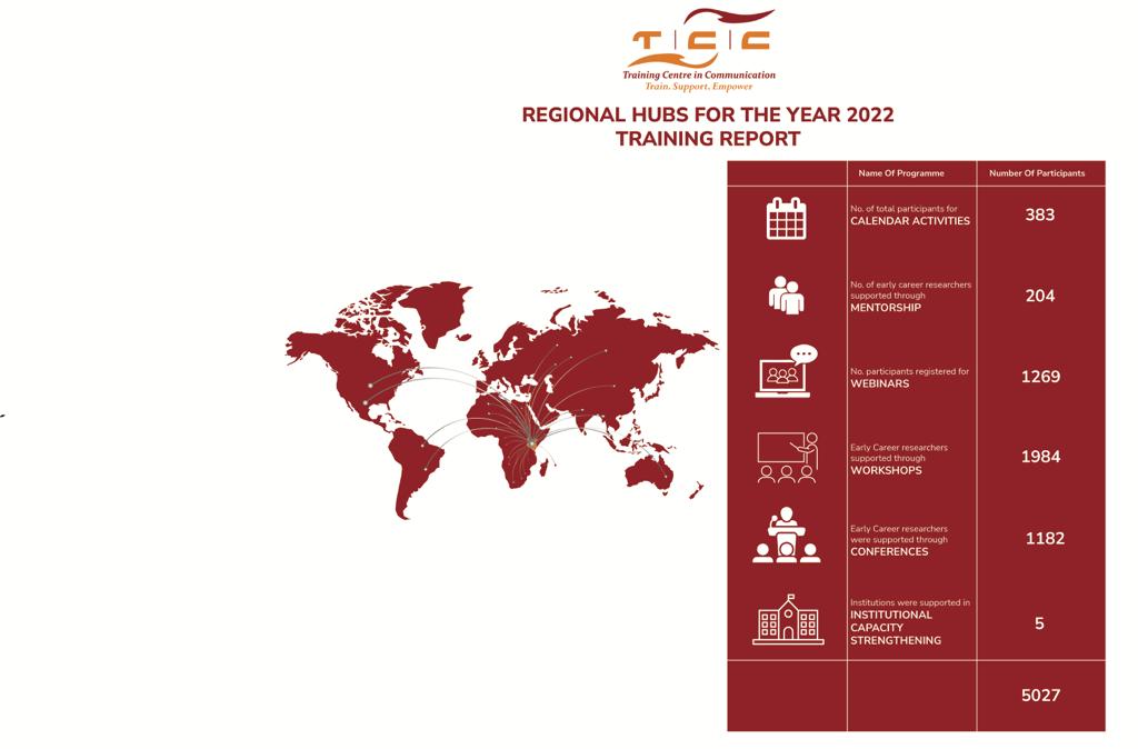 inforgraphic-report-for-2022-training-centre-in-communication-tcc